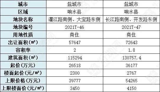 响水最新干部公示，推动地方发展新篇章启动