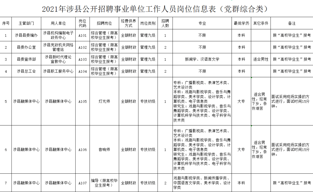 涉县最新兼职招聘信息