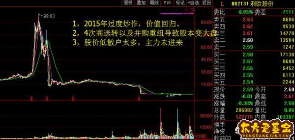 002131最新消息全面解析