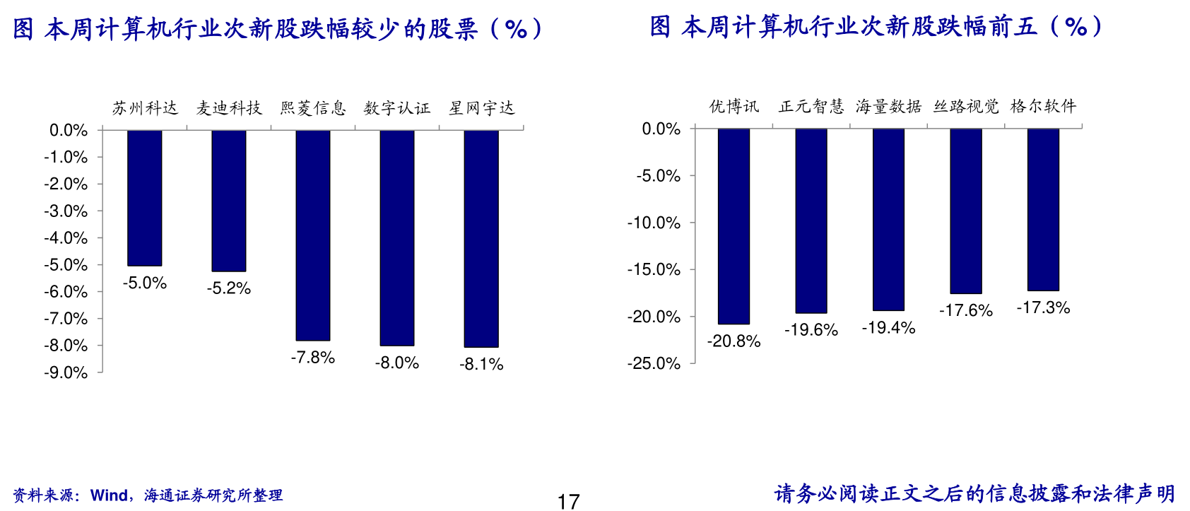 盘条价格最新走势解析