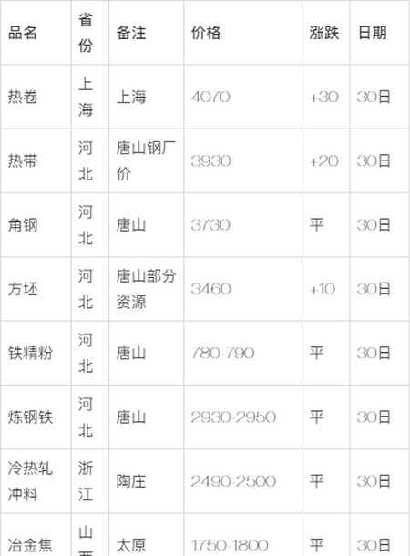 盘条价格最新走势解析