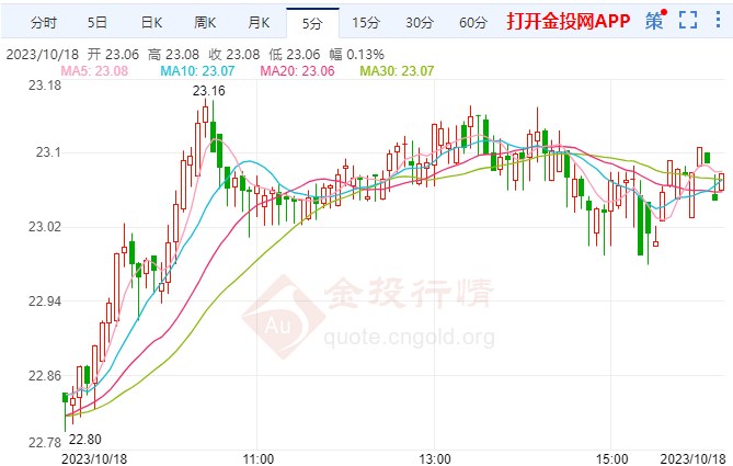 上高最新白银价格