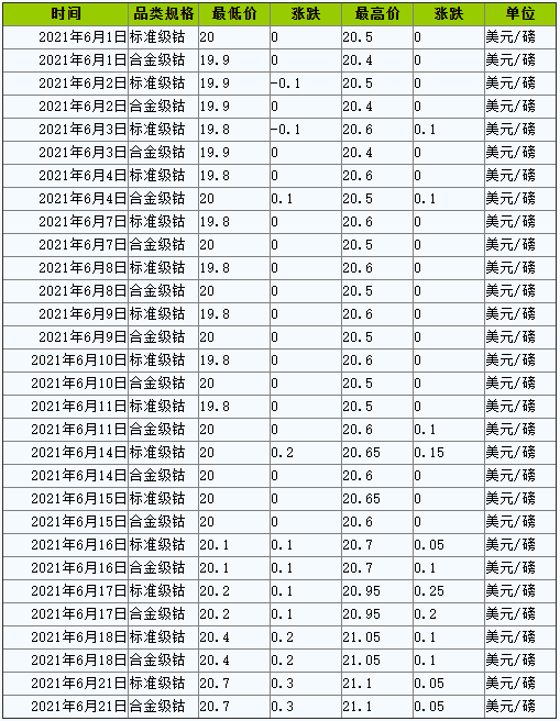 国际钴价最新动态分析与趋势预测