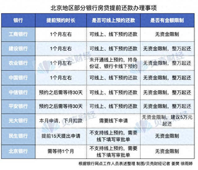 招行提前还款最新规定