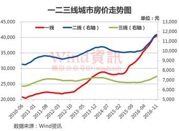 2017龙游最新房价