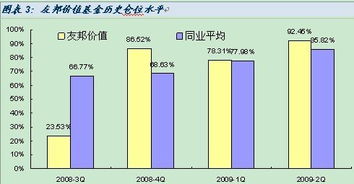 友邦成长基金最新净值揭秘，深度解析与市场展望