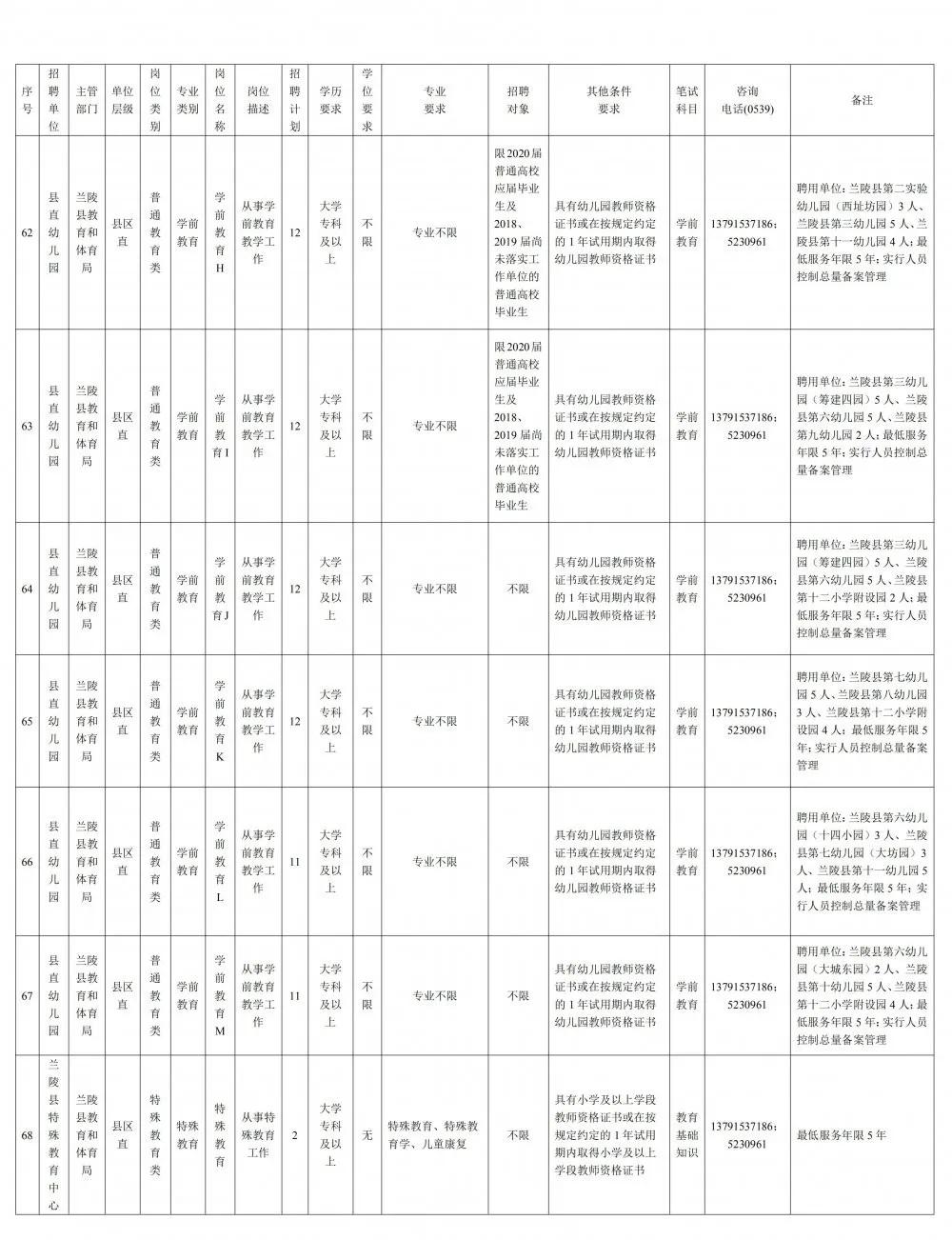 兰陵县最新招聘动态及其社会影响分析