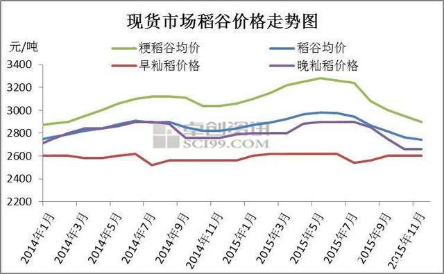 谷子价格最新行情分析与走势预测