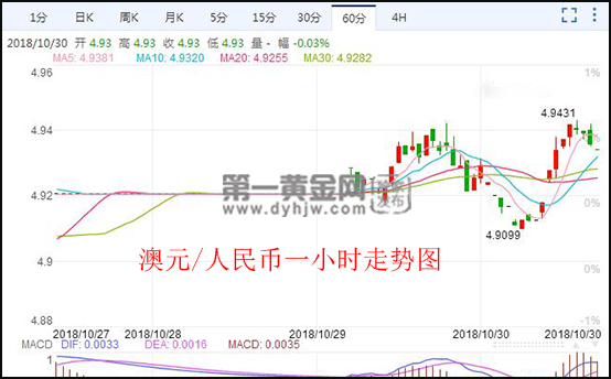 澳元走势分析最新预测