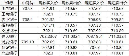 最新1美元图片大全