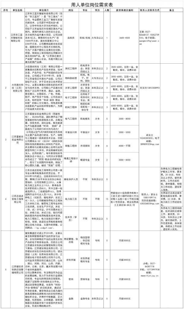 2017宿迁最新招聘