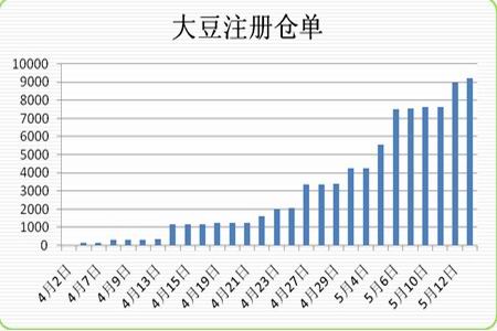 安徽大豆最新行情深度解析