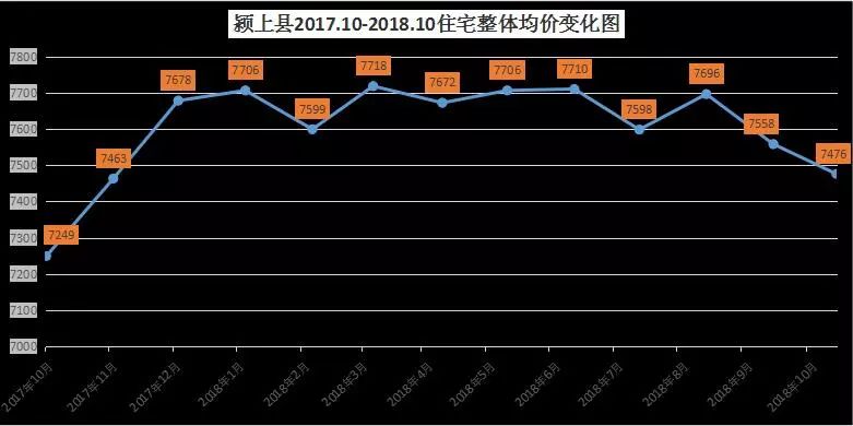 颍上最新房价