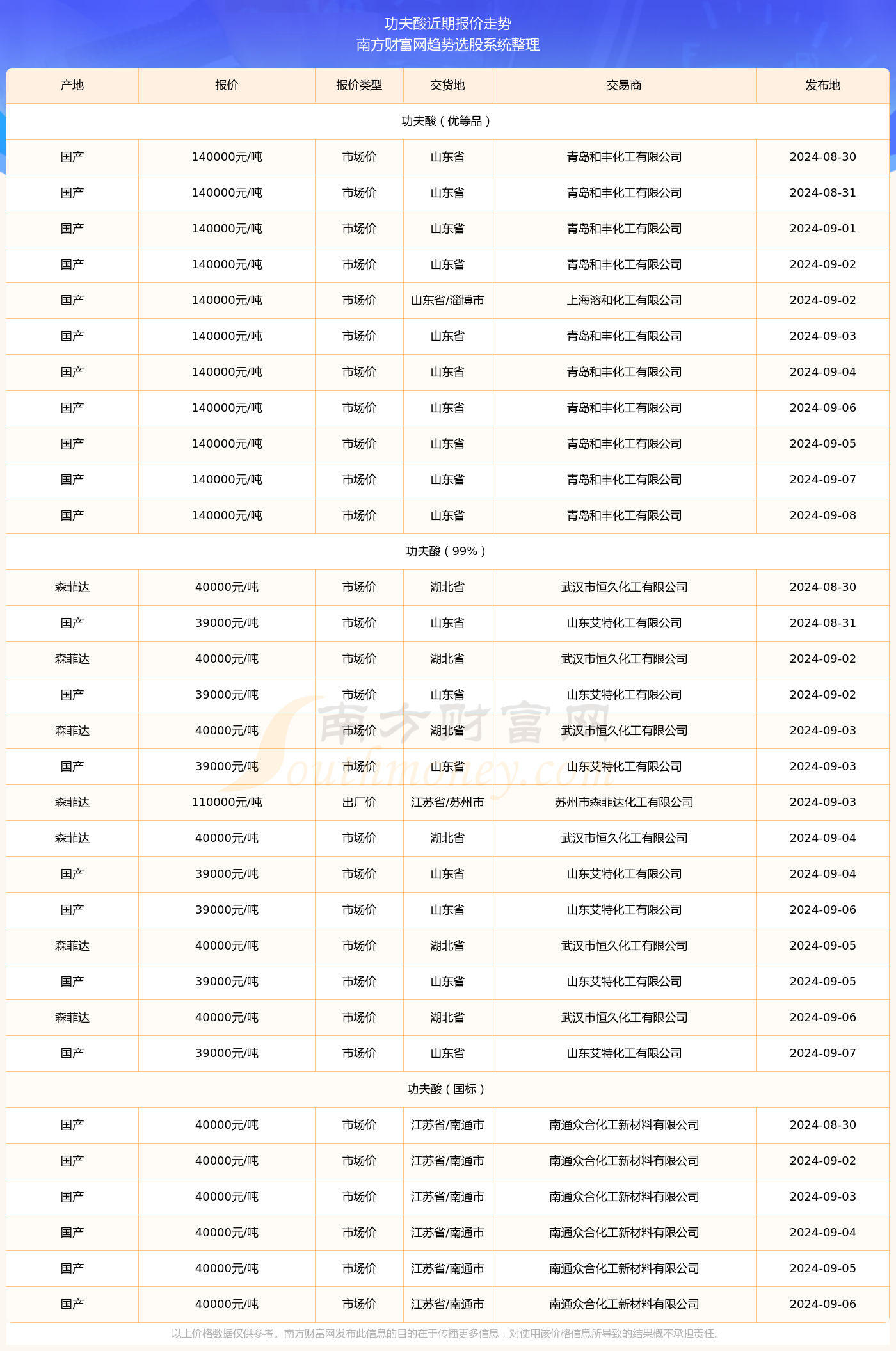 钽矿最新价格动态分析（深度解析2017年市场走势）