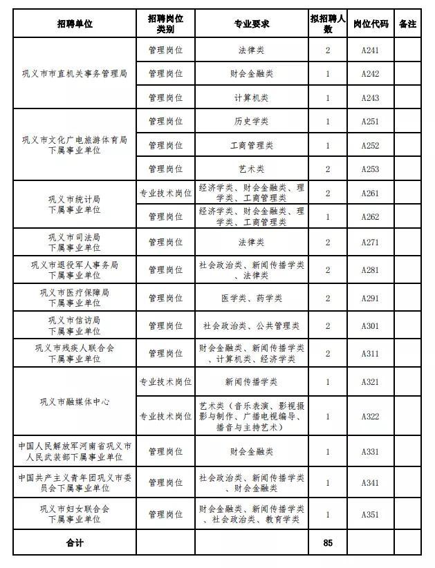 巩义东区最新半日招聘