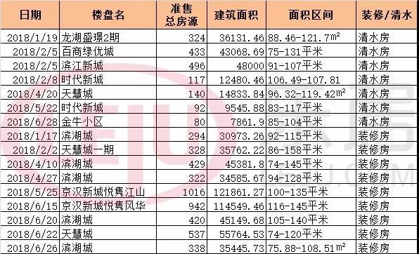 青白江房价最新动态解析