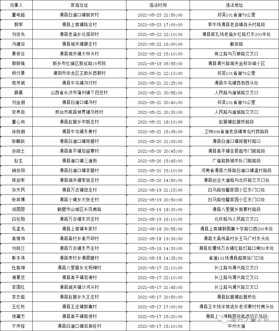 滑县最新酒驾名单