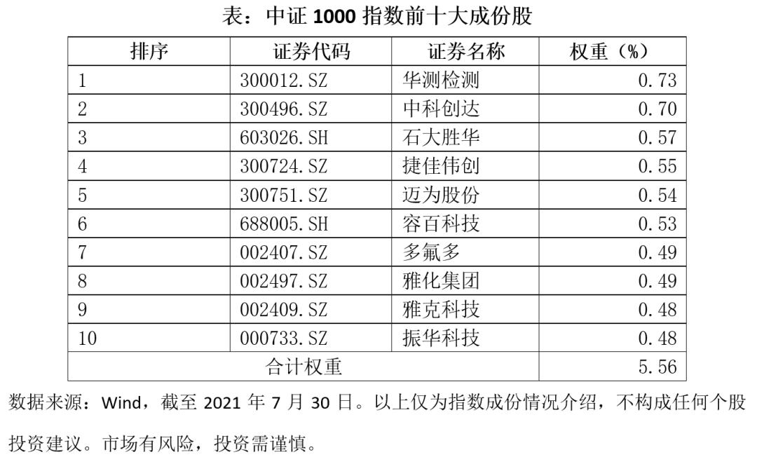 最新沪深总市值