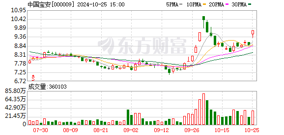 国际精密最新情况