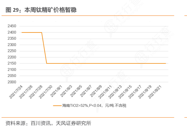 钛精矿最新价格动态分析（钛精矿价格走势分析）