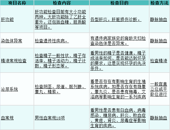 天津怀孕立本流程最新