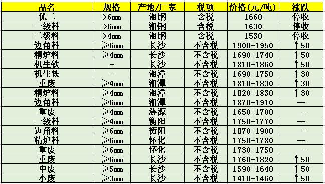 废钢最新价格行情解析