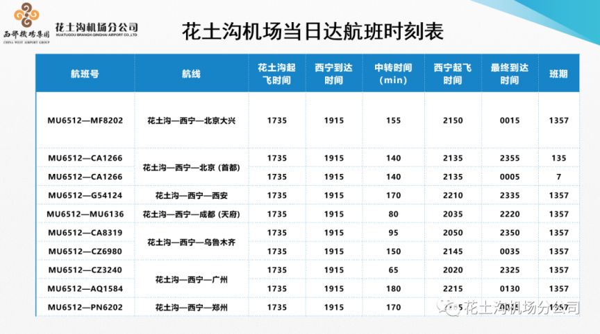 花土沟最新招聘信息