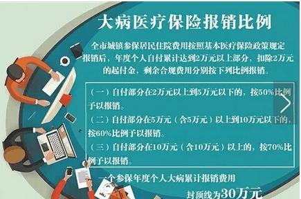 解读2017年医保改革，最新职工医保政策动态及其影响分析