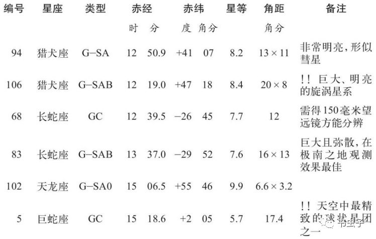 最新中文寻星参数