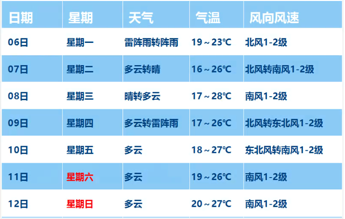 2024年新澳门今晚开奖结果查询,标准化流程评估_HDR99.660