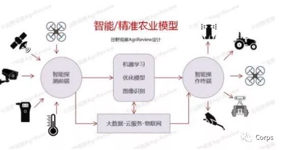 保险柜 第14页