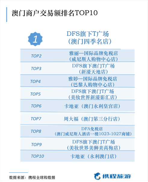 澳门最准的资料免费公开,数据分析决策_精简版48.97