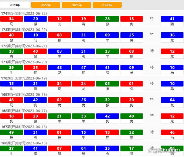 2024澳门天天开好彩大全开奖结果,数据整合设计方案_探险款5.595