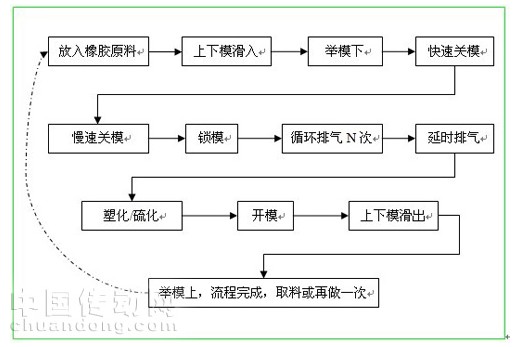 第760页