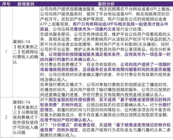 2024新澳资料免费大全,深邃实施解释解答_会员版5.973