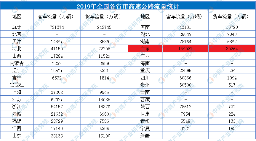 技术研发 第9页