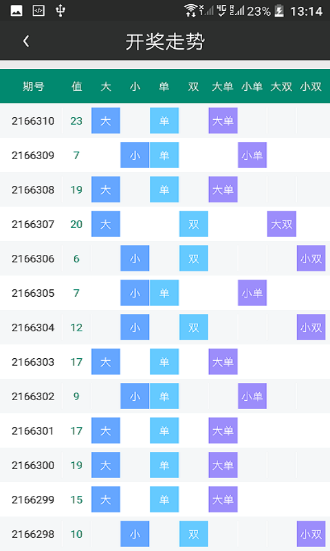 新澳好彩免费资料查询郢中白雪,快捷方案问题解决_更换版5.194