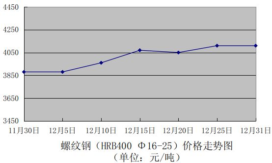 台州铜价最新动态分析与趋势预测