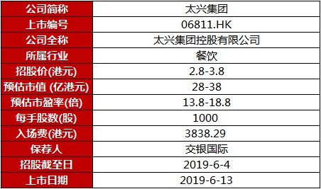 安全防护设备 第6页