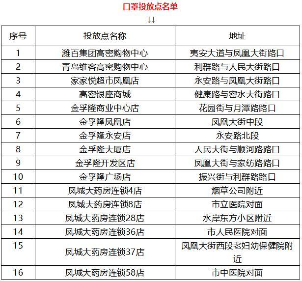 高密楼房出售最新信息