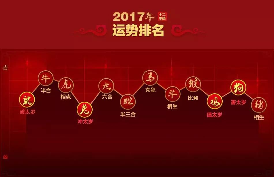 2017年最新运程