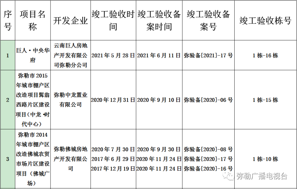 弥勒市干部公示更新，人才队伍建设迈入新篇章