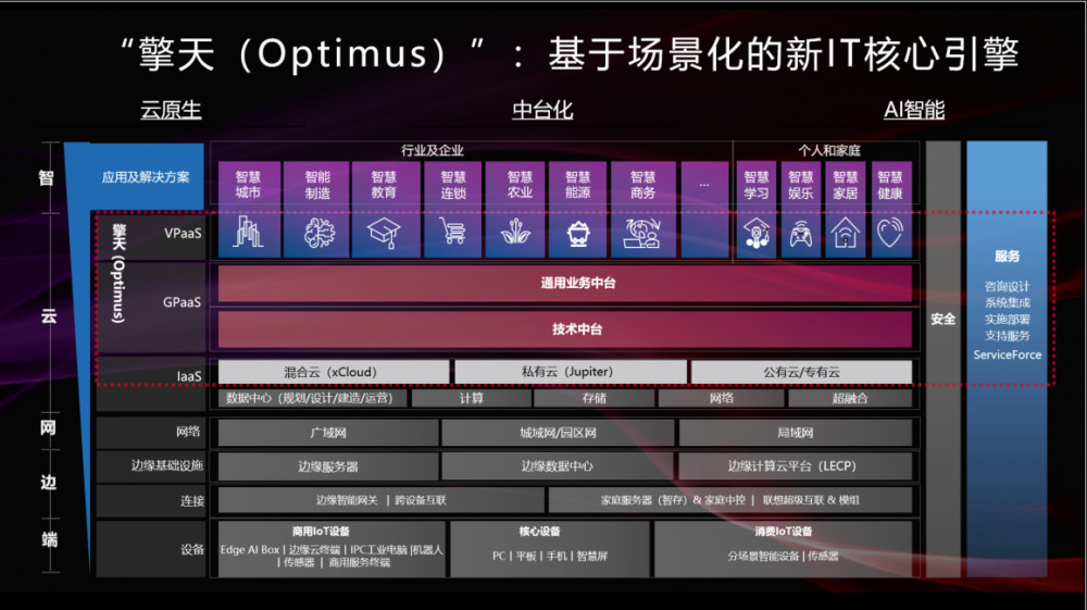 今晚开一码一肖,专业指导解答解释方案_实况款4.533