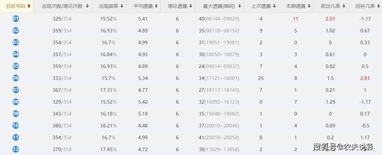 2024年新澳门王中王开奖结果,全面执行分析数据_激发款2.693