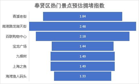 安全防护设备 第3页