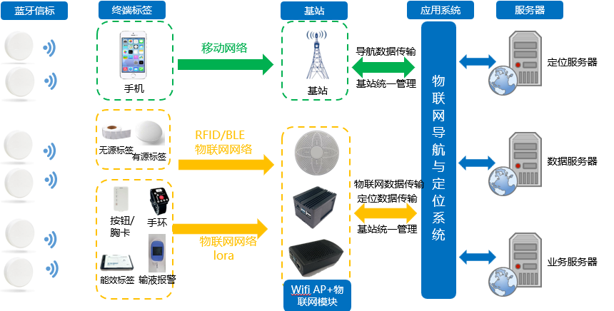 那拉天工