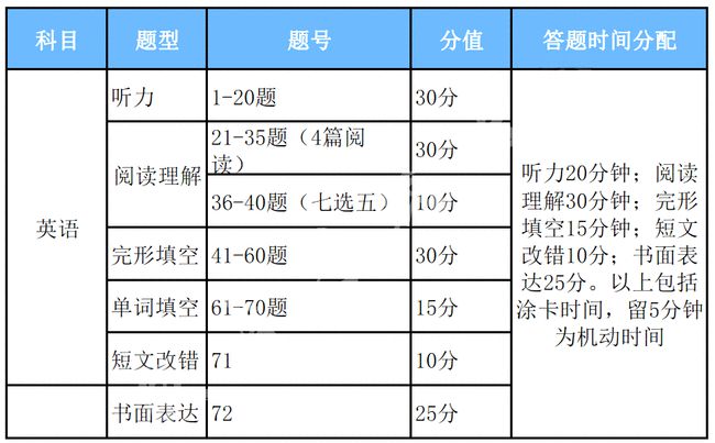 2024澳门正版资料免费大全,经验解答解释落实_保护型0.896