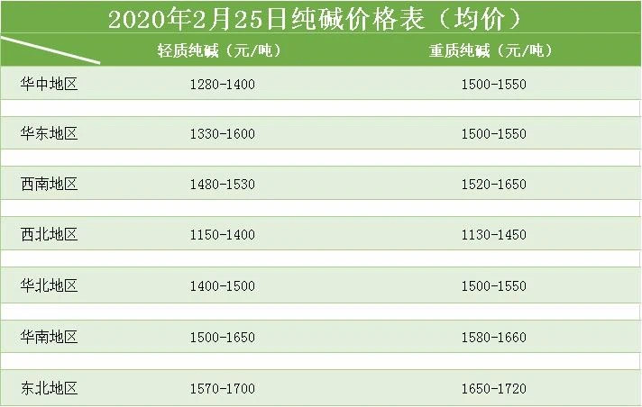 轻质纯碱价格动态，最新报价及市场分析