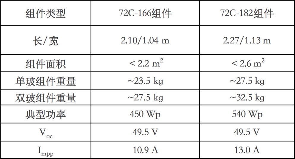 2024年开码结果澳门开奖,创新策略解答落实_环保款4.242