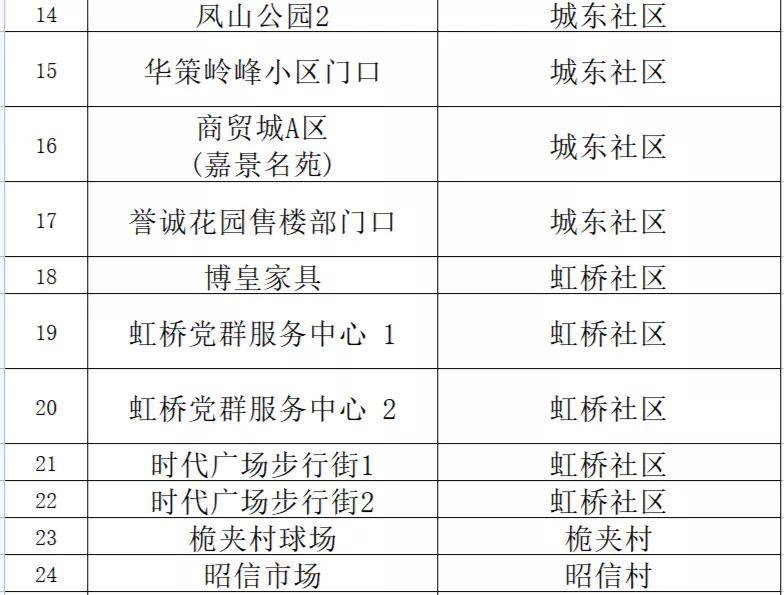 新澳门一码中精准一码免费中特,领导力解析落实_SHD9.284